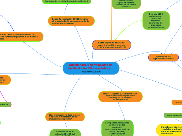 Cuestionario y Normatividad de los Productos Fitoterapéuticos               Francisco Romero