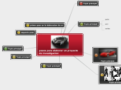 pasos para elaborar un proyecto de investigacion
