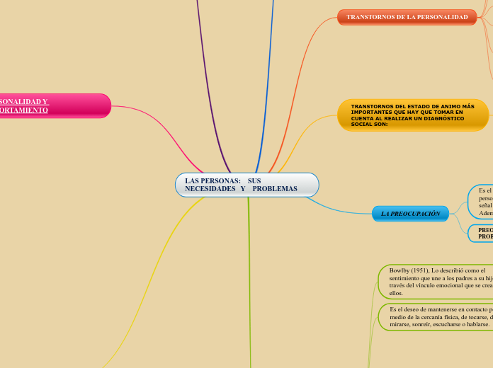 LAS PERSONAS:    SUS        NECESIDADES   Y    PROBLEMAS