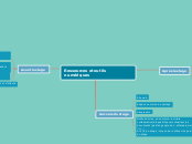 Ressources et outils numériques