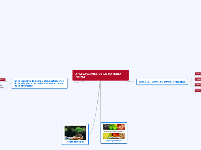 APLICACIONES DE LA MATERIA PRIMA