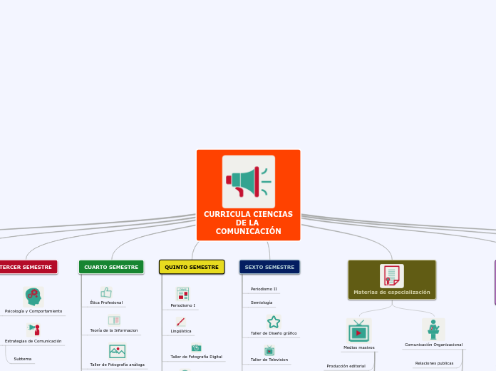 CURRICULA CIENCIAS DE LA COMUNICACIÓN
