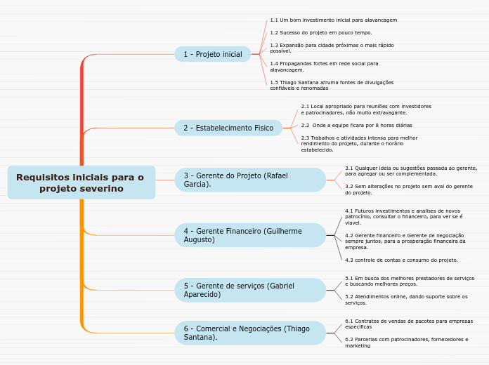 Requisitos iniciais para o projeto severino