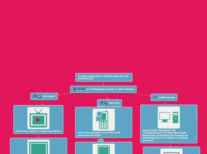 LA EVOLUCION DE LA TECNOLOGIA EN LOS ARTEFACTOS