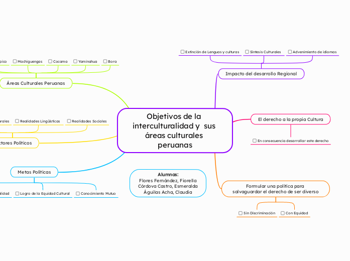 La interculturalidad y  sus áreas culturales peruanas