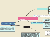 Sample Mind Map