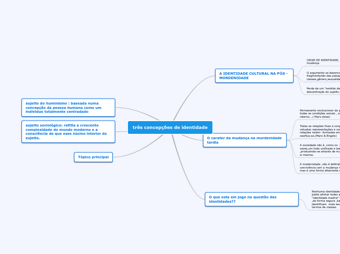 três concepções de identidade