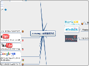 (WB541)Marketing3.0有待觀察事項