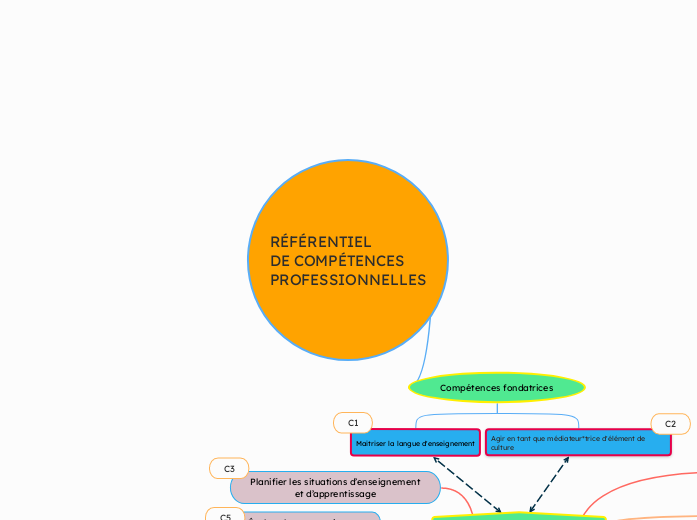 RÉFÉRENTIEL
DE COMPÉTENCES
PROFESSIONNELLES