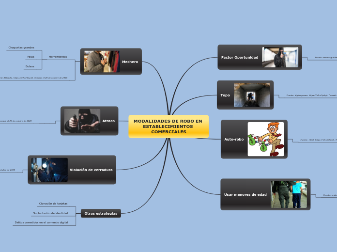 MODALIDADES DE ROBO EN ESTABLECIMIENTOS COMERCIALES