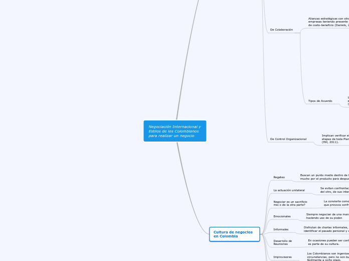 Negociación Internacional y Estilos de los Colombianos para realizar un negocio
