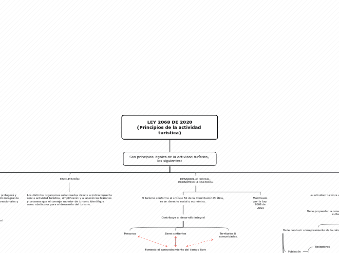 Organigrama arbol