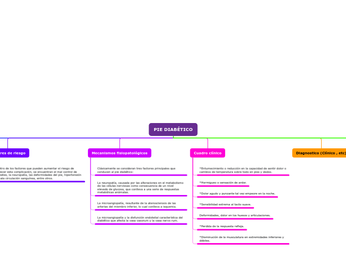 Organigrama arbol