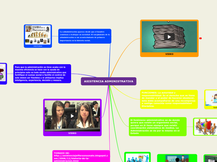 ASISTENCIA ADMINISTRATIVA