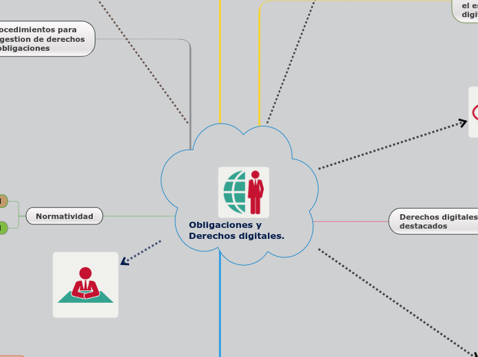 Obligaciones y Derechos digitales.