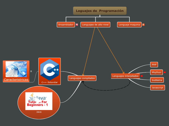 Lenguajes programacion