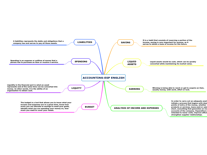 ACCOUNTING-ESP ENGLISH