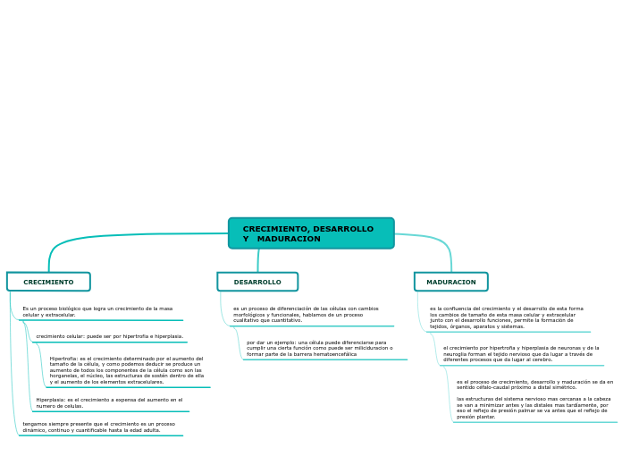 CRECIMIENTO, DESARROLLO Y   MADURACION