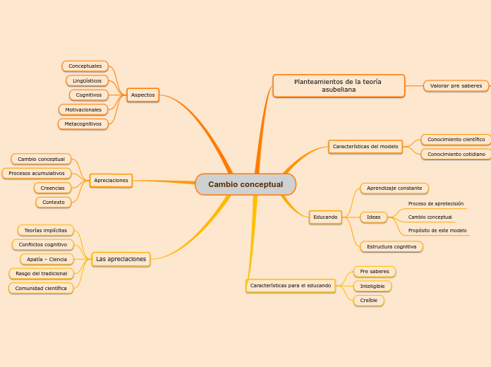 Cambio conceptual