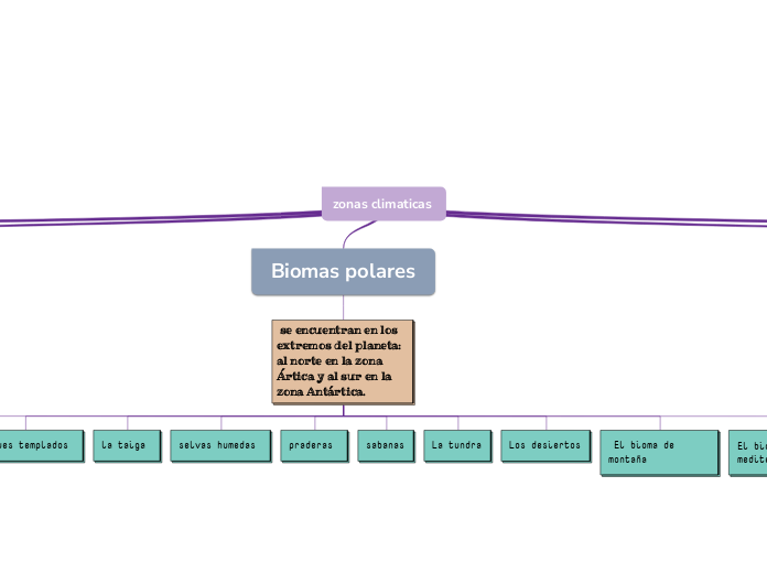 zonas climaticas 