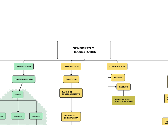 SENSORES Y TRANSITORES