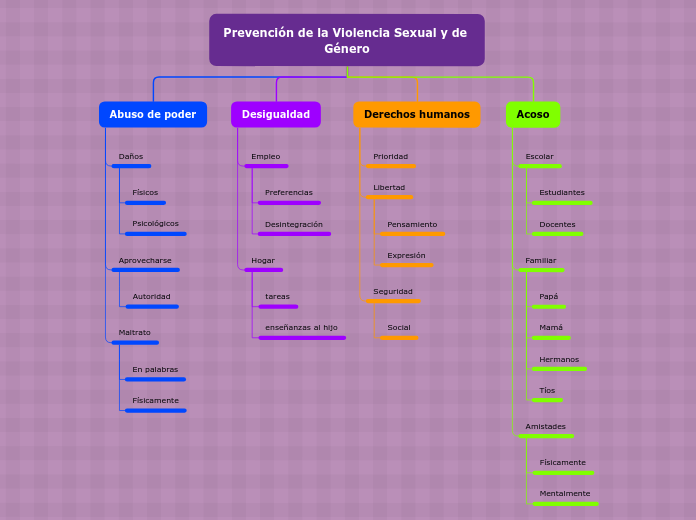 Prevención de la Violencia Sexual y de Género