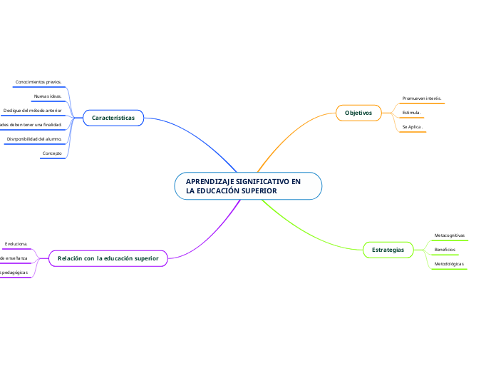 APRENDIZAJE SIGNIFICATIVO EN LA EDUCACIÓN SUPERIOR