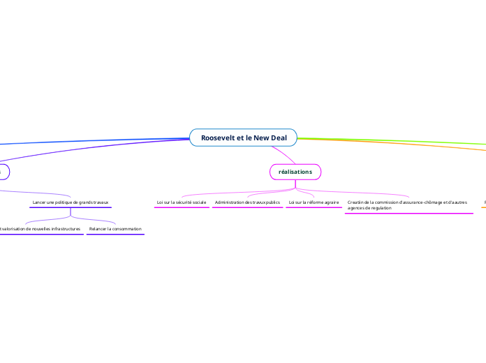  Roosevelt et le New Deal