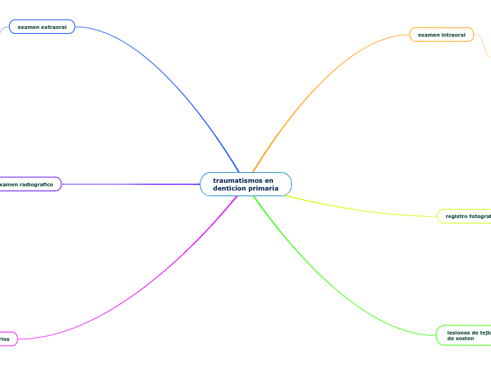 traumatismos en 
denticion primaria