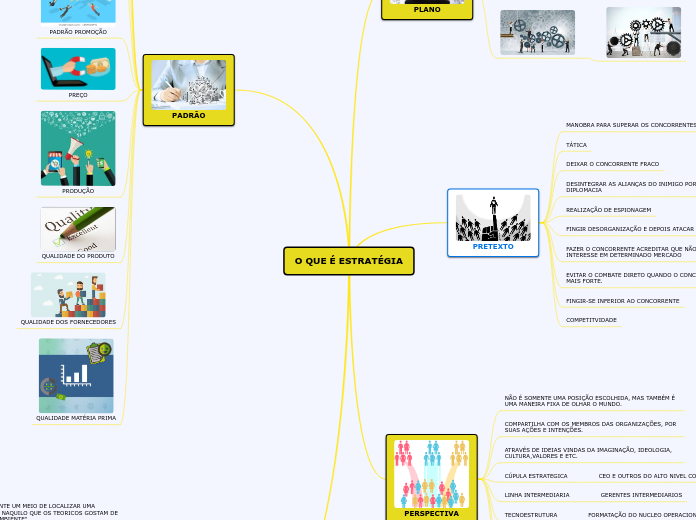 O QUE É ESTRATÉGIA