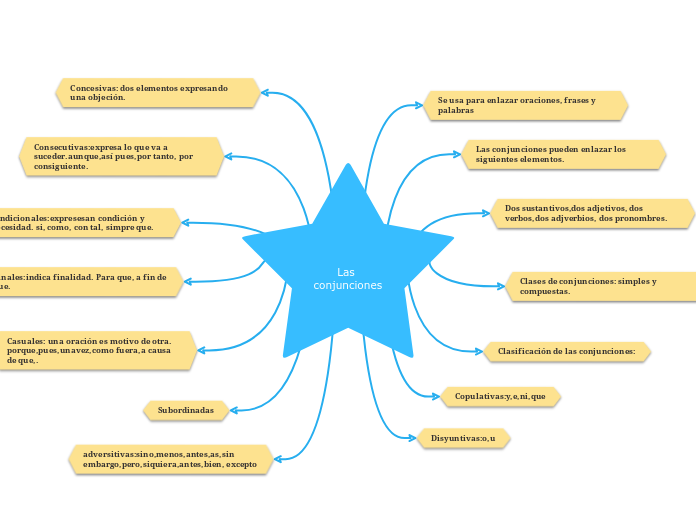 Las conjunciones