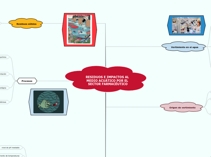 RESIDUOS E IMPACTOS AL MEDIO ACUÁTICO POR EL SECTOR FARMACÉUTICO