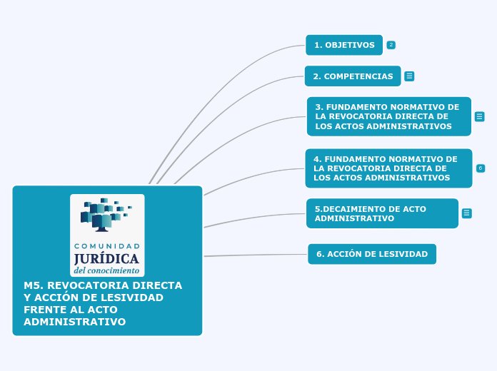 M5. REVOCATORIA DIRECTA Y ACCIÓN DE LESIVIDAD FRENTE AL ACTO ADMINISTRATIVO