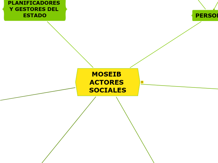 MOSEIB ACTORES SOCIALES