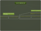 LA AUTO OBSERVACION