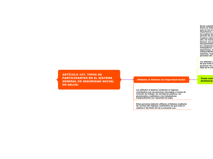 ARTÍCULO 157. TIPOS DE PARTICIPANTES EN EL SISTEMA GENERAL DE SEGURIDAD SOCIAL EN SALUD.