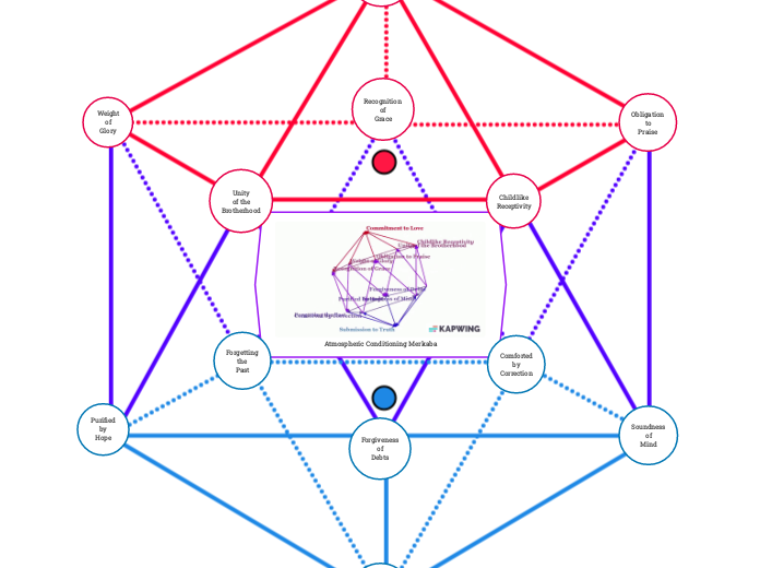 Atmospheric Conditioning Merkaba