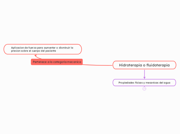 Hidroterapia o fluidoterapia