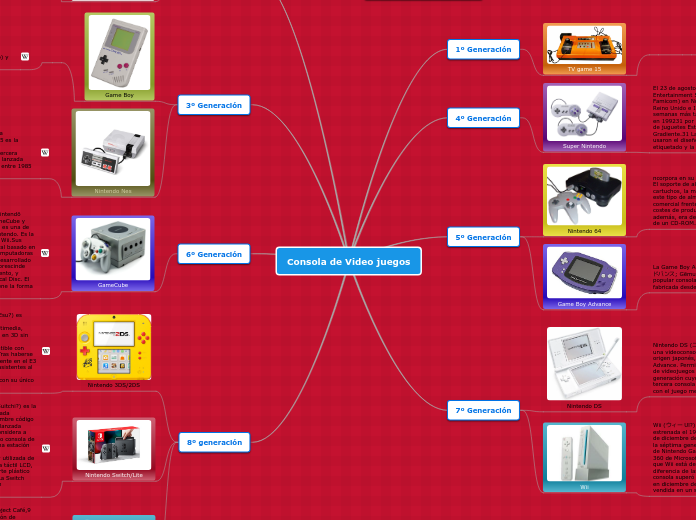 Consola de Video juegos