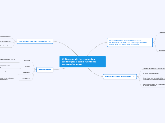 Utilización de herramientas tecnológicas como fuente de emprendimiento.