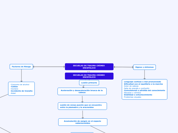 SECUELAS DE TRAUMA CRÁNEO ENCEFÁLICO