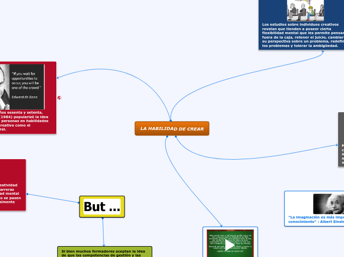 LA HABILIDAD DE CREAR