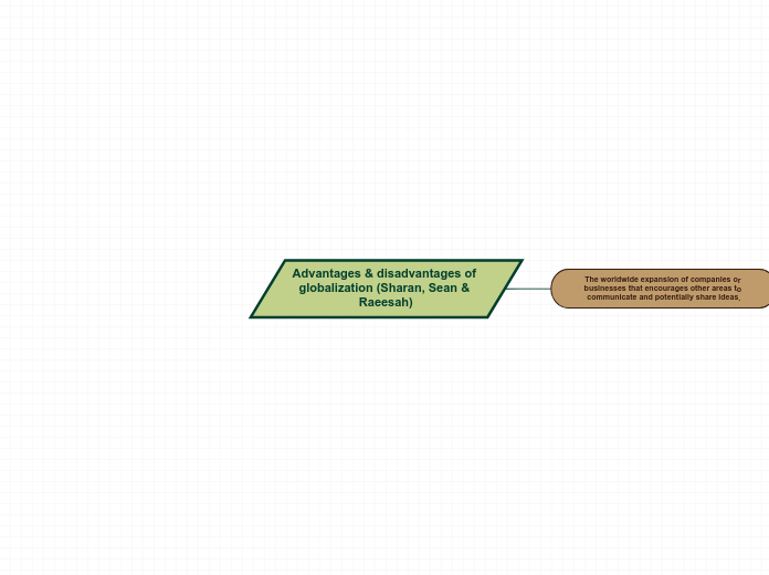 Advantages & disadvantages of globalization - Sharron, Sean & Raeesah