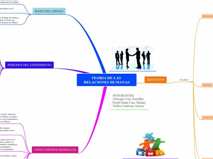 TEORIA DE LAS RELACIONES HUMANAS