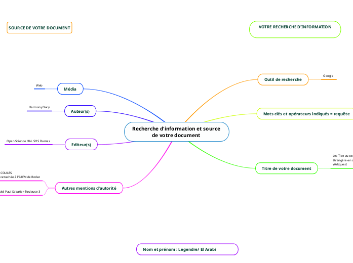 Recherche d'information et source de votre document 