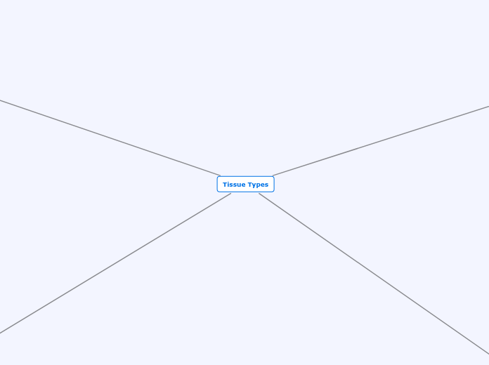 Tissue Types