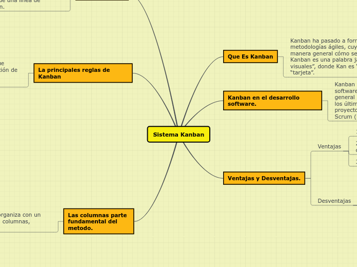 Sistema Kanban