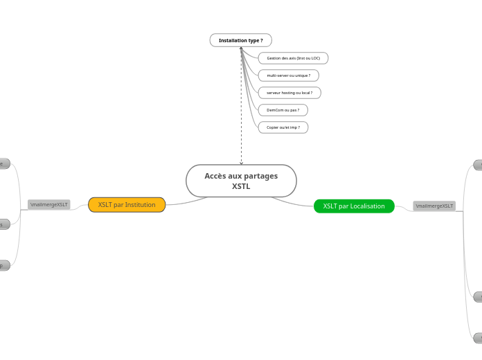 Accès aux partages
XSTL