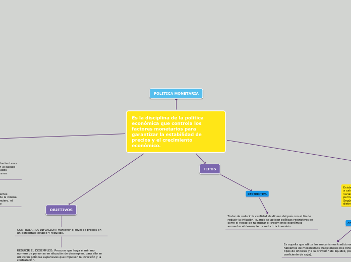 mapa conceptual