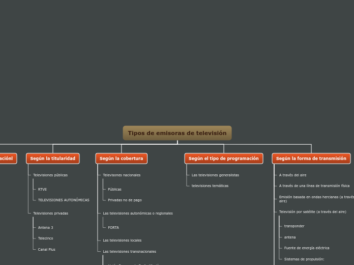 Tipos de emisoras de televisión